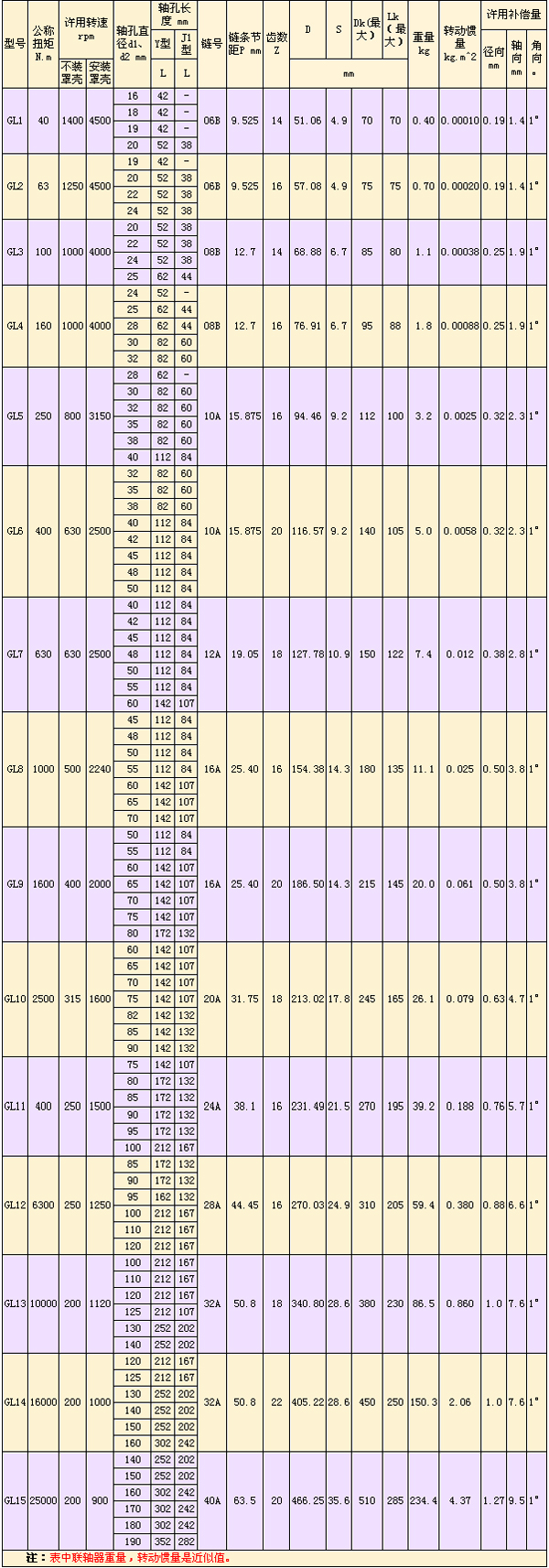 GL型滾子鏈<a href=http://www.lslmemorial.com target=_blank class=infotextkey>聯(lián)軸器</a>-.jpg